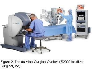 Figure 2: The da Vinci Surgical System (©2009 Intuitive Surgical, Inc)