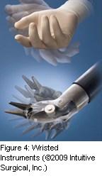 Figure 4: Wristed Instruments (©2009 Intuitive Surgical, Inc.)